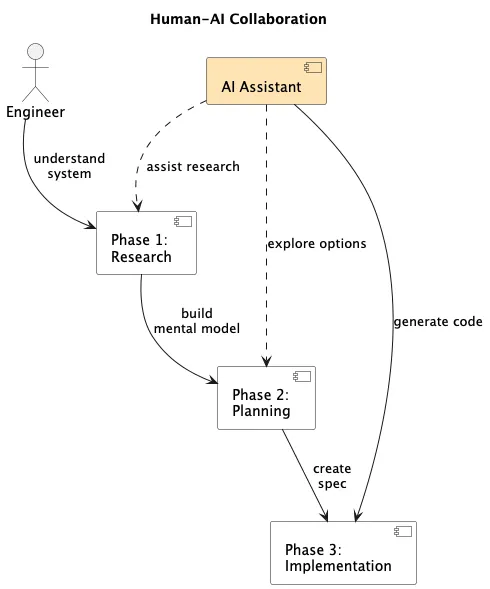 Human-AI Collaboration