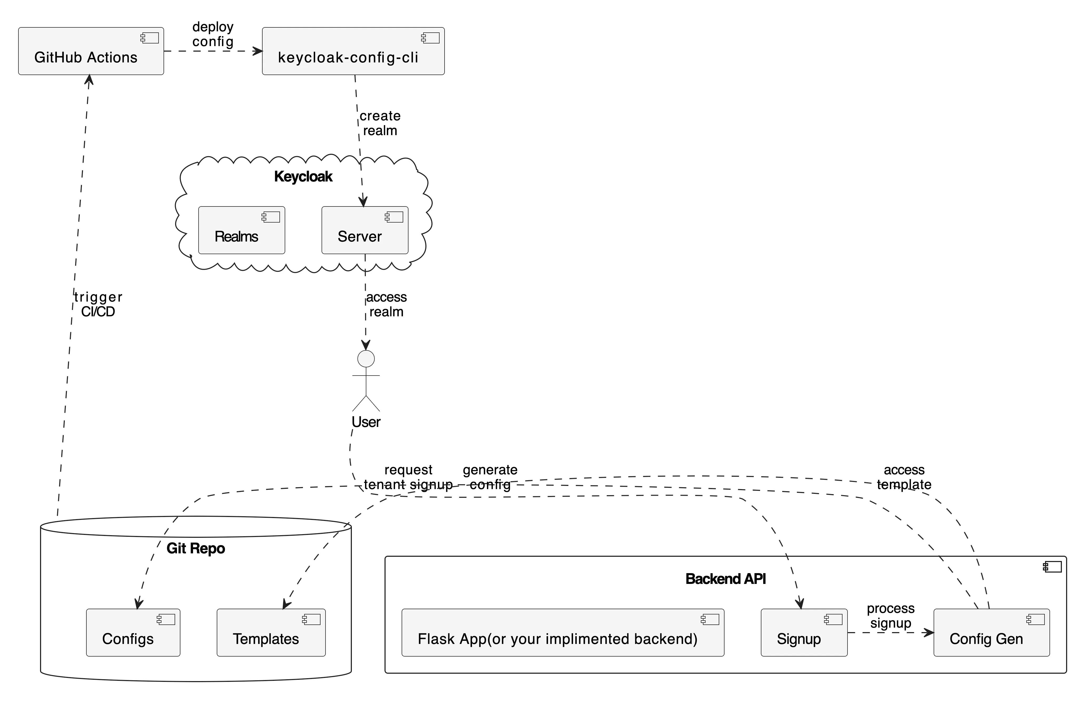 current image in my mind.